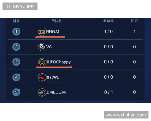 王者荣耀意识排行榜揭晓RNG战队荣登第四名引发热议 王者荣耀意识排行榜揭晓RNG战队荣登第四名引发热议