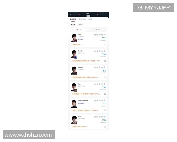 DOTA2心理素质排名创新高JDG在S15赛季展现电竞实力与韧性