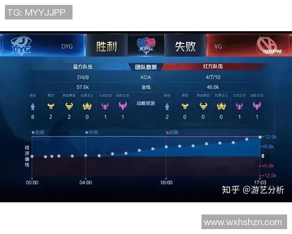 V5在S15大师赛中的耐力表现分析与电竞比分解读 V5在S15大师赛中的耐力表现分析与电竞比分解读
