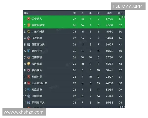 电竞实时数据世界冠军杯积分榜V5强势领跑以93分稳居第一 电竞实时数据世界冠军杯积分榜V5强势领跑以93分稳居第一