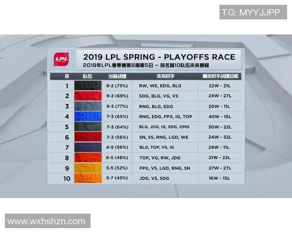 电竞比分分析英雄联盟战术BLG包夹体系的深度解析与应用探讨