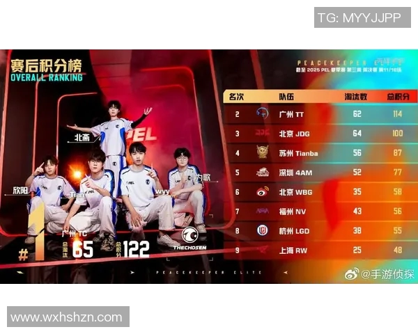 S15LOL比赛中JDG战队防守与反击的得失分析及对和平精英的影响探讨 S15LOL比赛中JDG战队防守与反击的得失分析及对和平精英的影响探讨