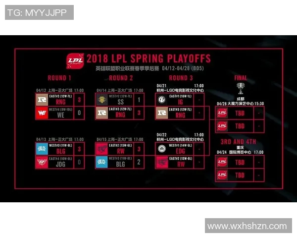 赛后分析FPX与IG对决中的耐力较量与战术深度探讨 赛后分析FPX与IG对决中的耐力较量与战术深度探讨