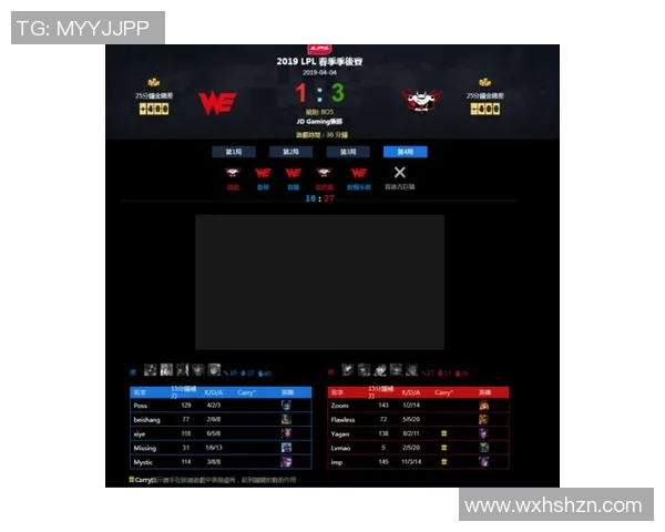 电竞新闻全球总决赛WE战队状态分析与表现评估全面解读 电竞新闻全球总决赛WE战队状态分析与表现评估全面解读