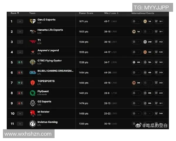 S15LOL赛事中BLG战队荣登DOTA2状态排行榜第二名引发热议实时新闻